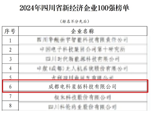 电科k8凯发荣膺“2024年四川省新经济企业”100强榜单.jpg